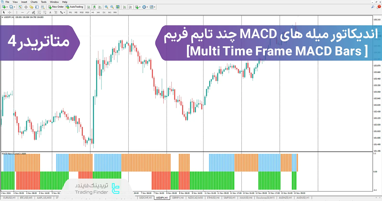 دانلود اندیکاتور میله های مکدی چند بازه زمانی (Multi Time Frame MACD Bars) برای متاتریدر 4 - رایگان