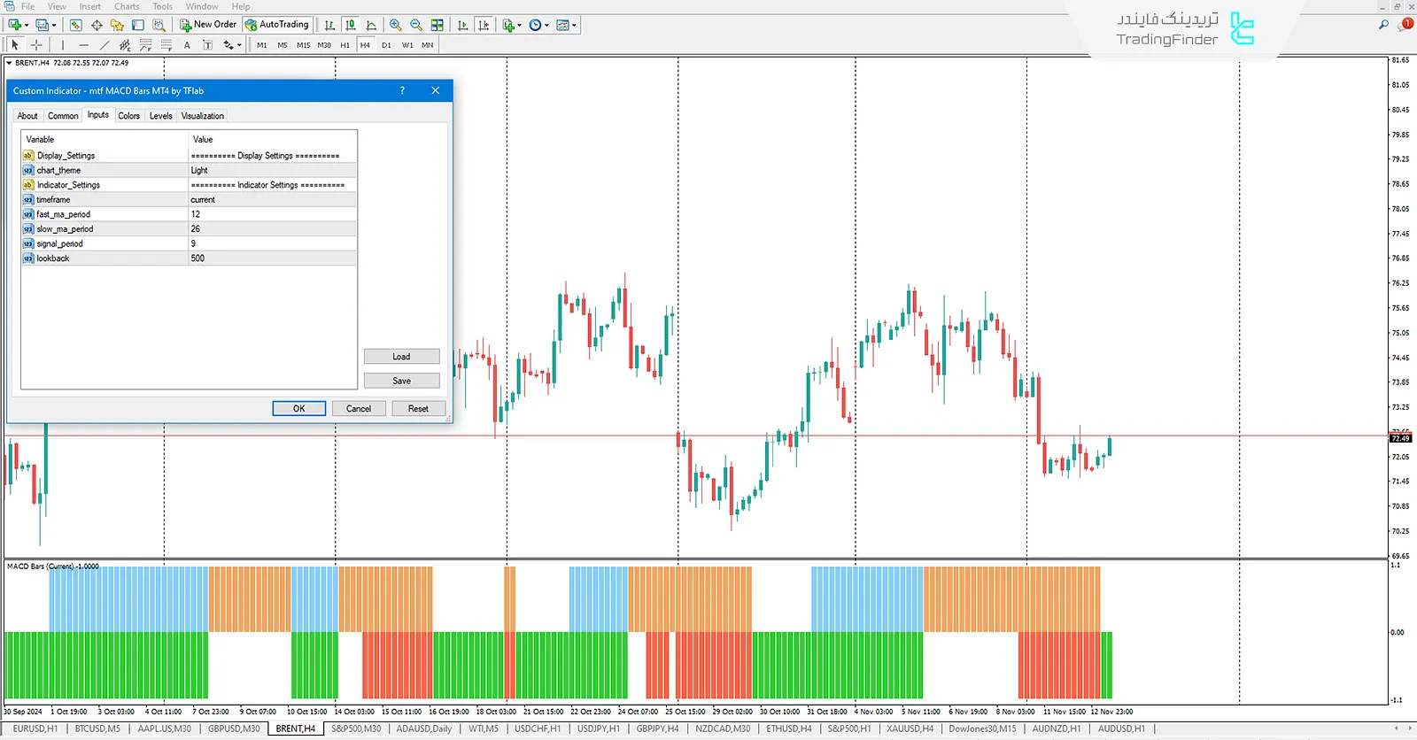 دانلود اندیکاتور میله های مکدی چند بازه زمانی (Multi Time Frame MACD Bars) برای متاتریدر 4 - رایگان 3