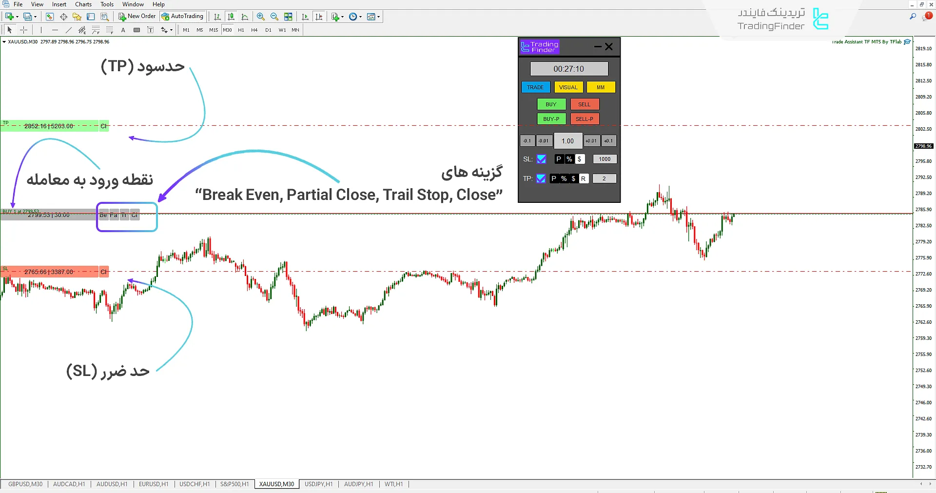 دانلود اکسپرت دستیار معاملات (Trade Assist TF) در متاتریدر 4 - رایگان - [تریدینگ فایندر] 1