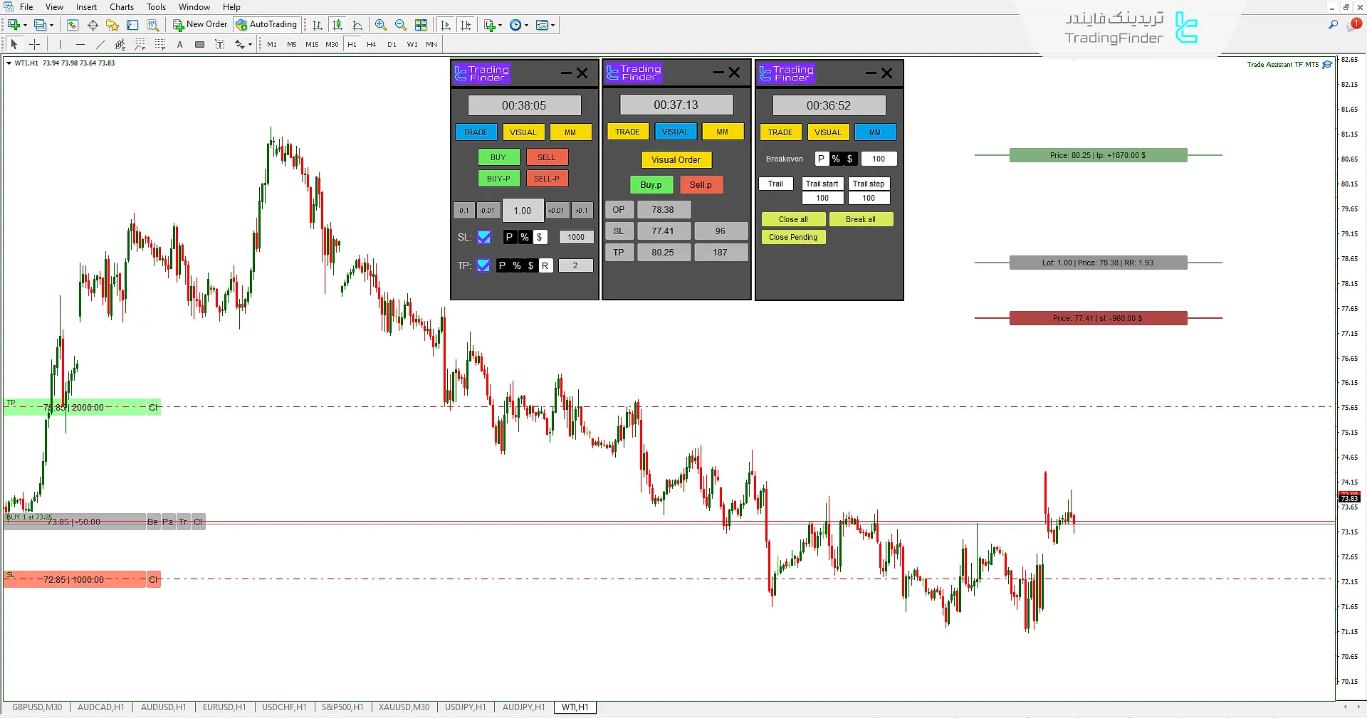 دانلود اکسپرت دستیار معاملات (Trade Assist TF) در متاتریدر 4 - رایگان - [تریدینگ فایندر] 3