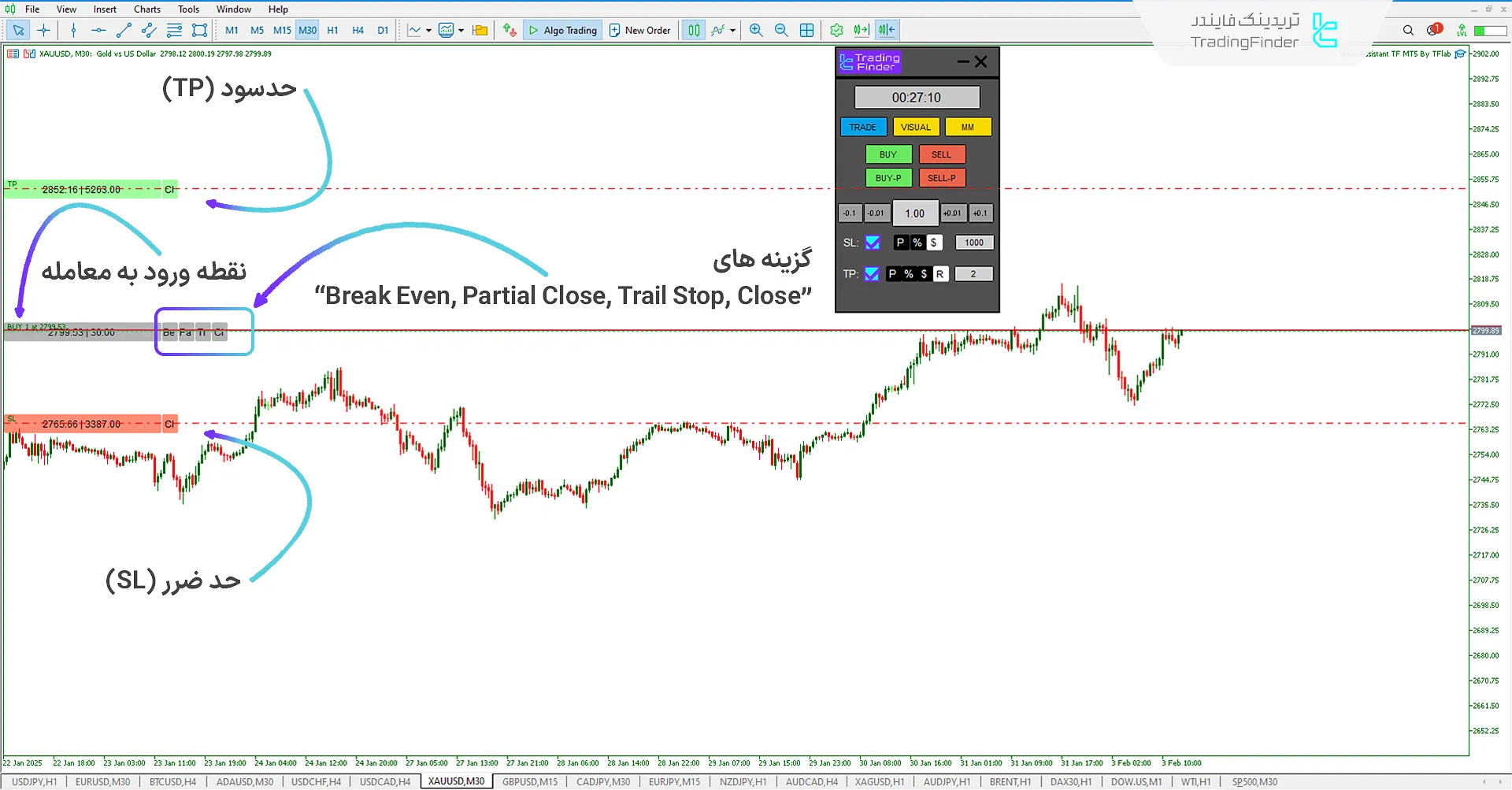 دانلود اکسپرت دستیار معاملات (Trade Assist TF) در متاتریدر 5 - رایگان - [تریدینگ فایندر] 1