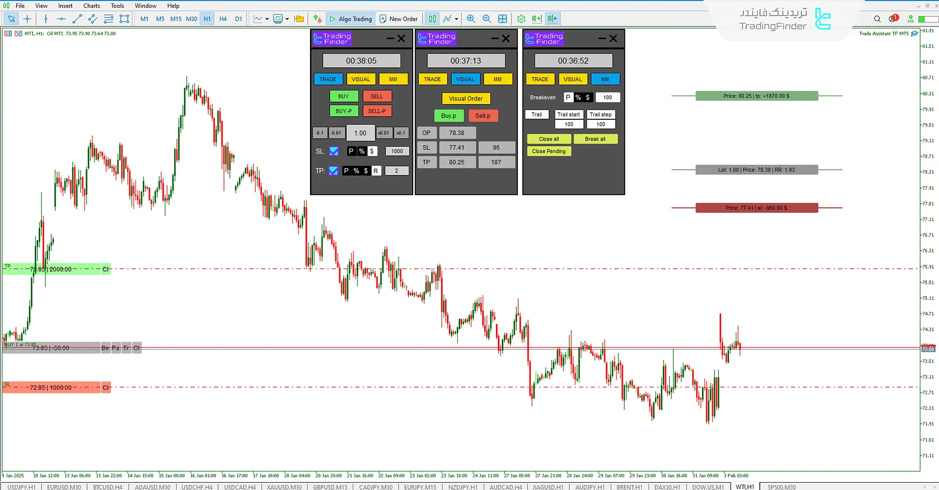 دانلود اکسپرت دستیار معاملات (Trade Assist TF) در متاتریدر 5 - رایگان - [تریدینگ فایندر] 3