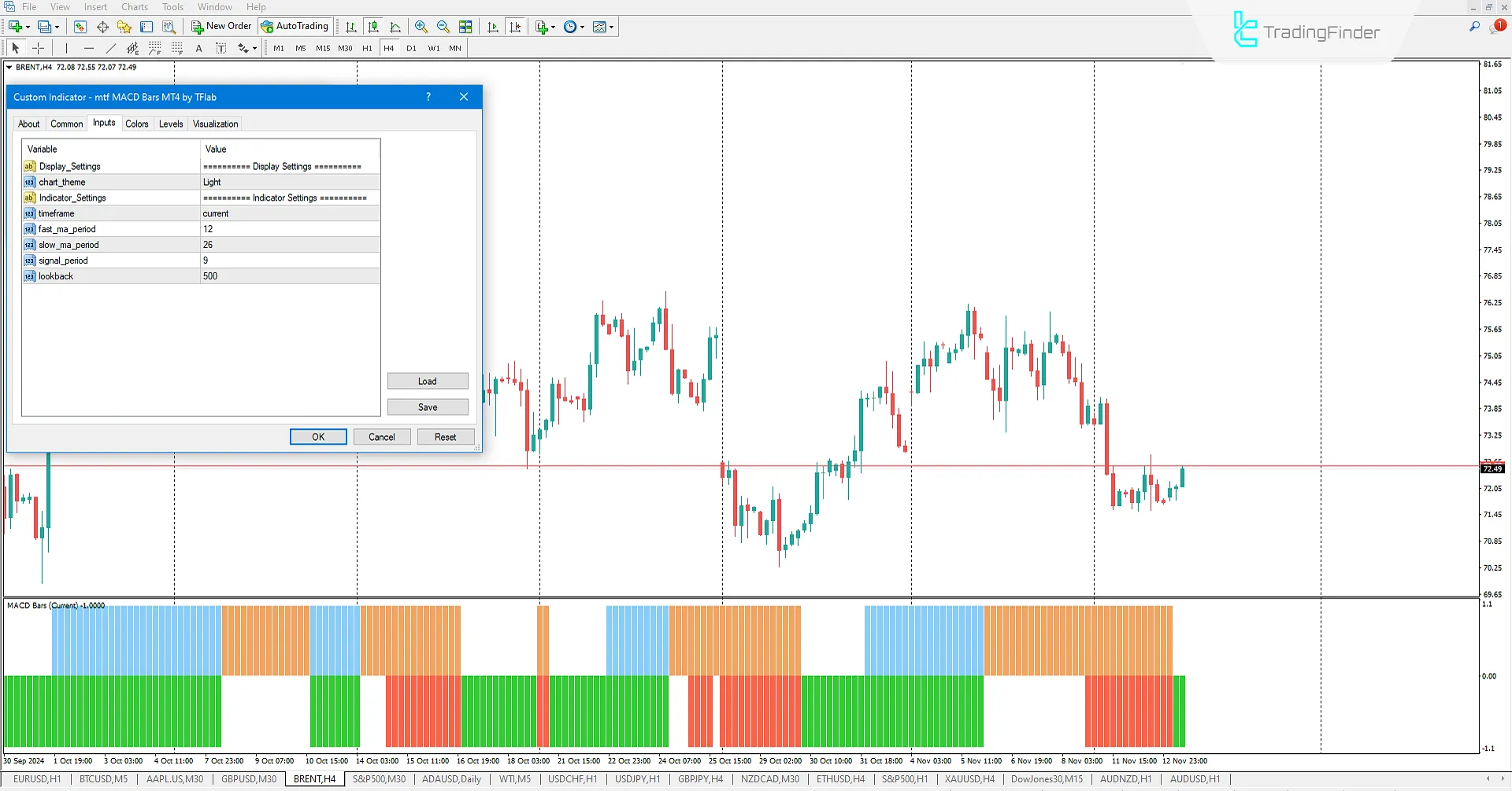 Multi Time Frame MACD Bars indicator for MetaTrader 4 Download - Free 3