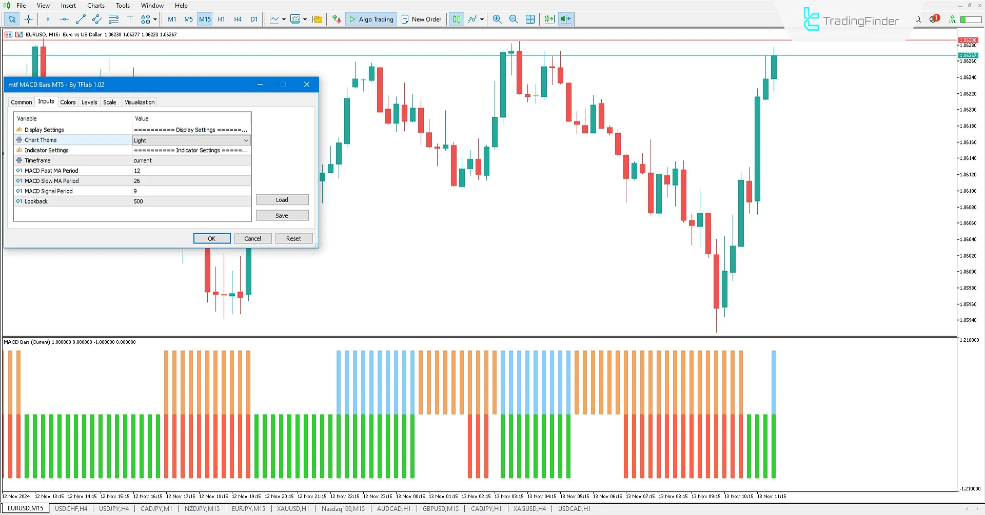 Multi Time Frame MACD Bars indicator for MetaTrader 5 Download - Free 3