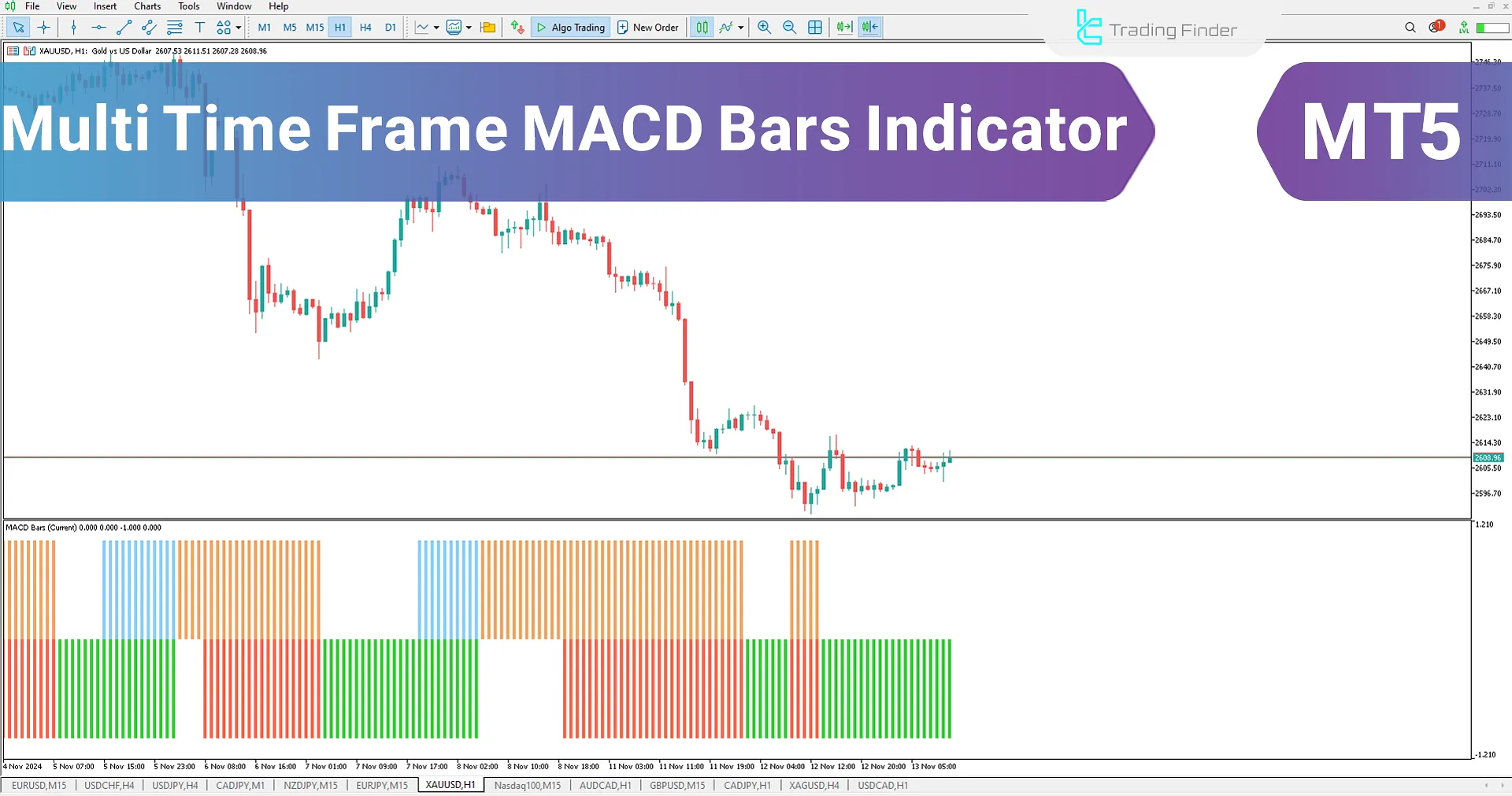 Multi Time Frame MACD Bars indicator for MetaTrader 5 Download - Free