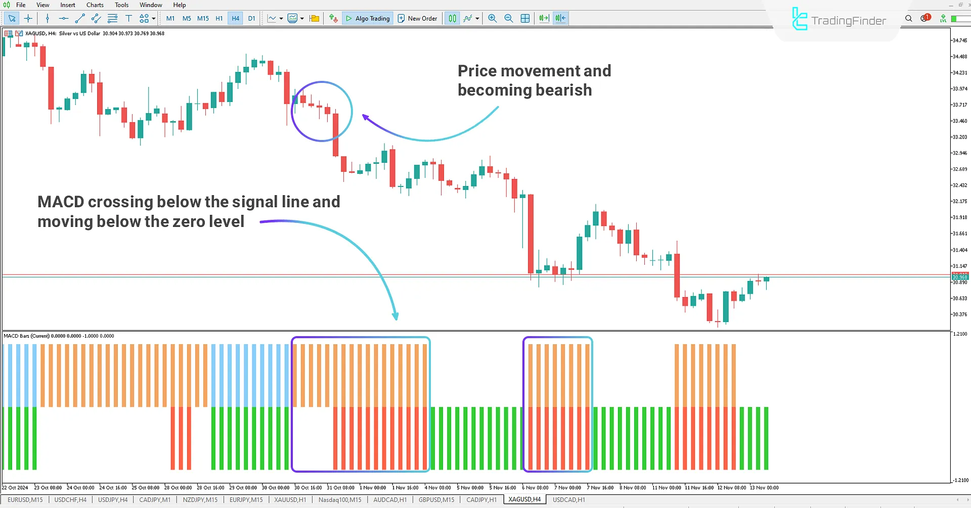 Multi Time Frame MACD Bars indicator for MetaTrader 5 Download - Free 2