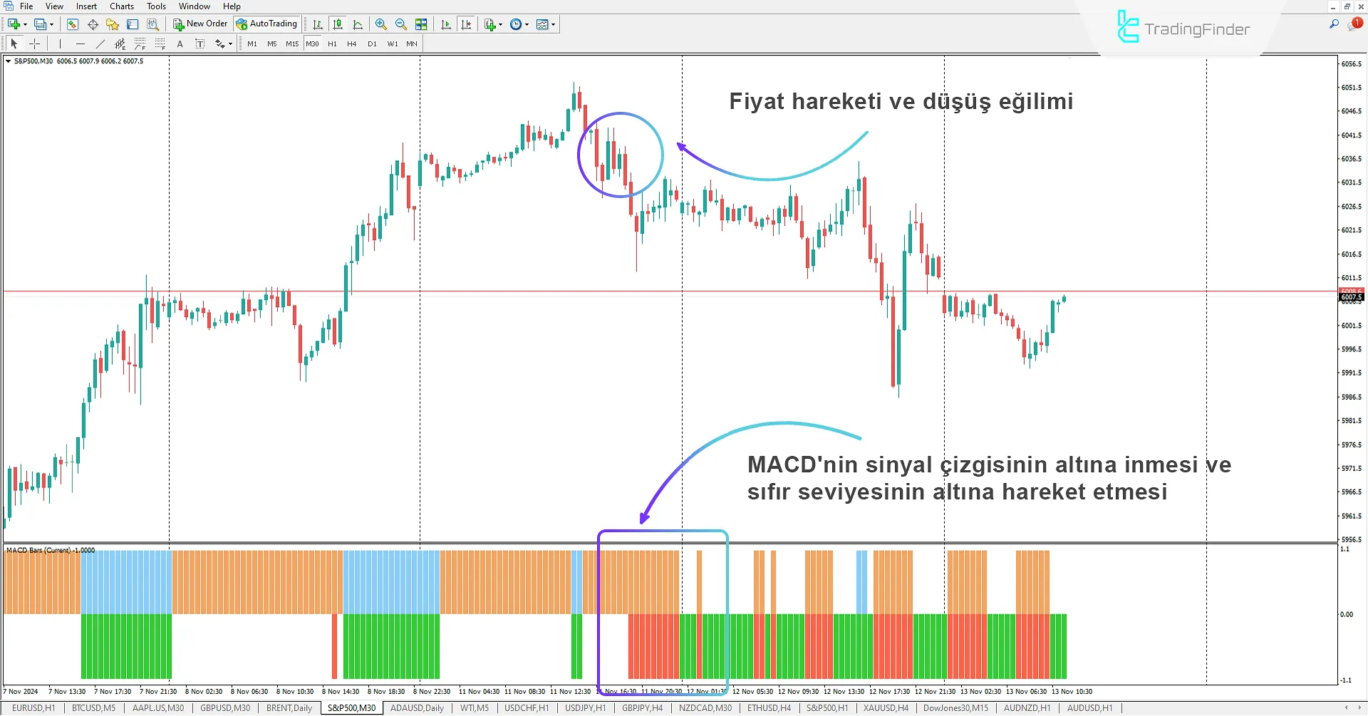 Çok Zamanlı MACD Çubukları Göstergesi MetaTrader 4 için - Ücretsiz İndir 2