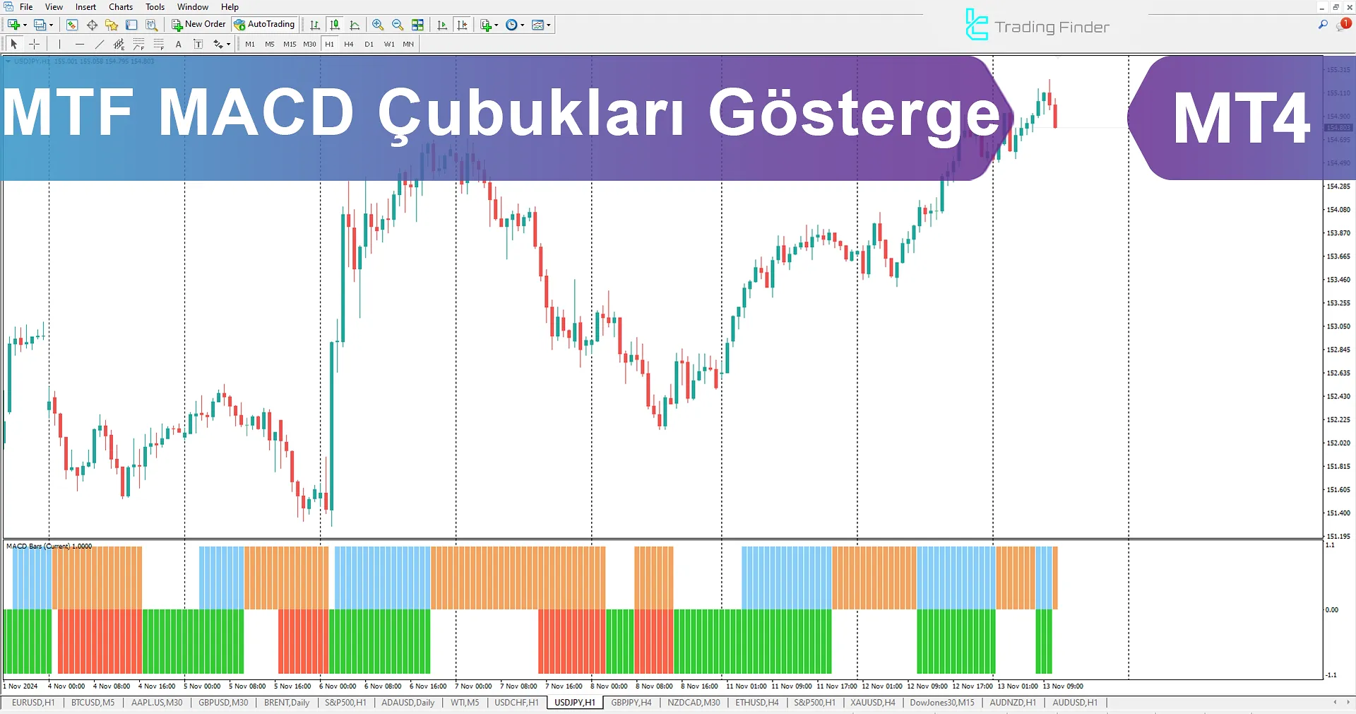 Çok Zamanlı MACD Çubukları Göstergesi MetaTrader 4 için - Ücretsiz İndir