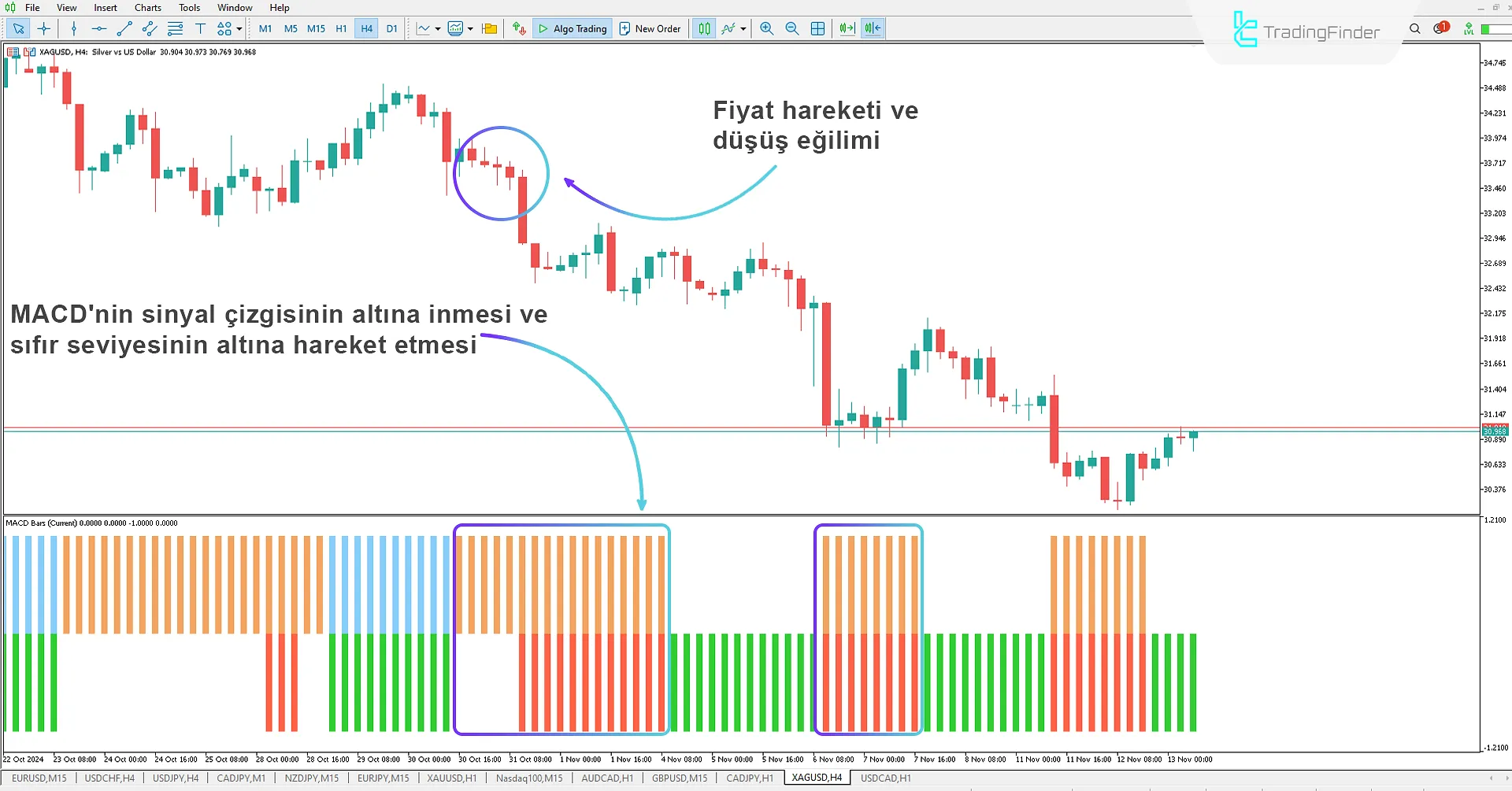 Çok Zamanlı MACD Çubukları Göstergesi MetaTrader 5 için - Ücretsiz İndir 2