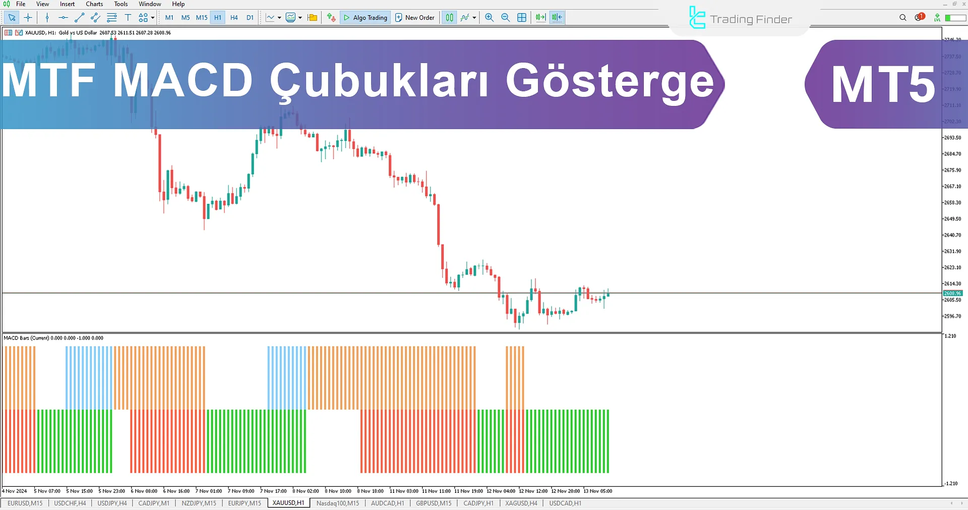 Çok Zamanlı MACD Çubukları Göstergesi MetaTrader 5 için - Ücretsiz İndir