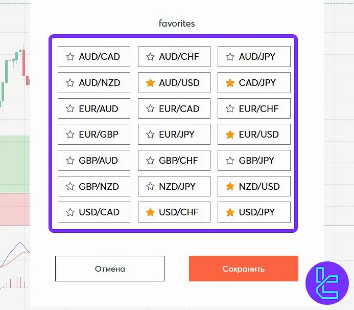 Intrade Bar trading interface watchlist