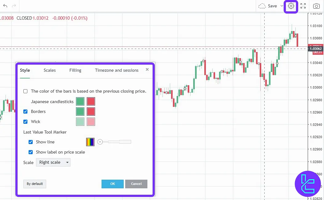 Intrade Bar trading interface chart customization