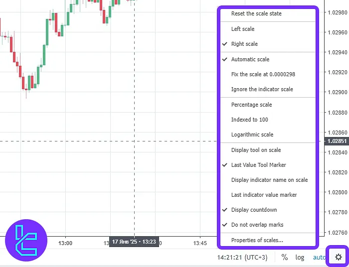 Intrade Bar trading interface chart display