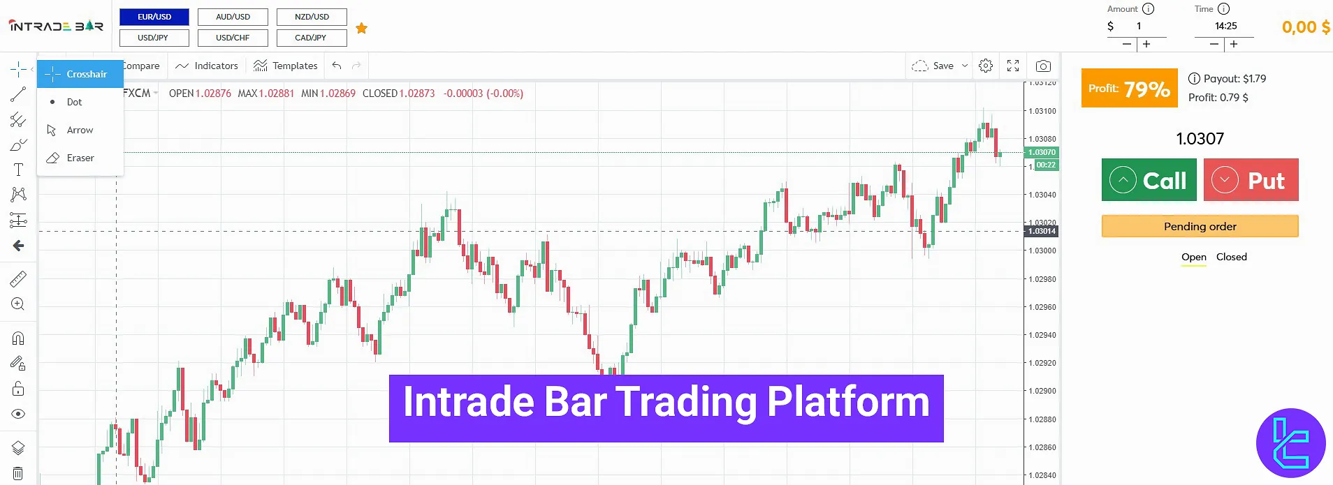 Intrade Bar Trading Platform 2025 [Trading Panel, Indicators, and Watchlist]