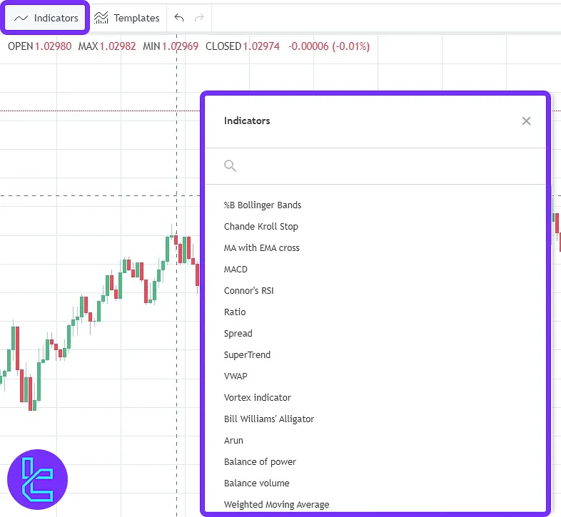 Intrade Bar trading hub indicators