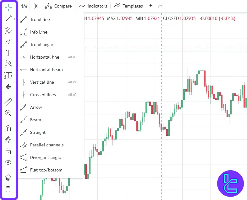 Intrade Bar trading hub drawing tools