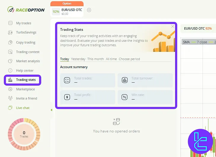 Raceoption user cabin trading stats