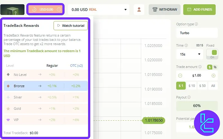 Raceoption client cabinet account level