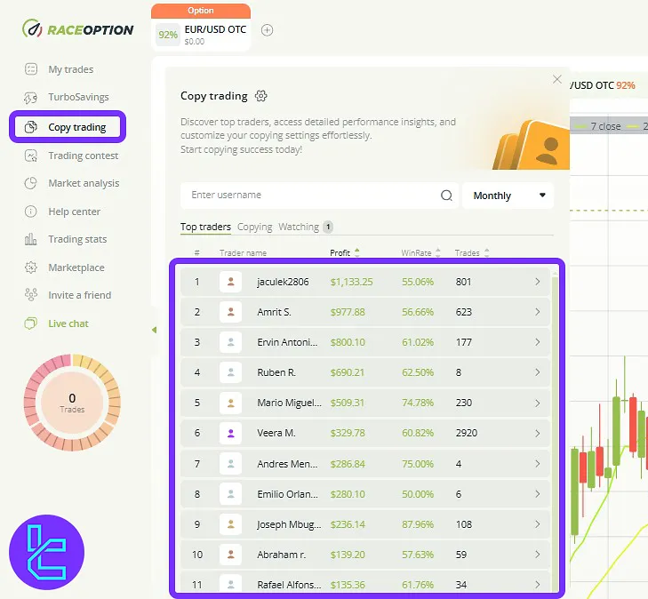 Raceoption user cabin copy trading