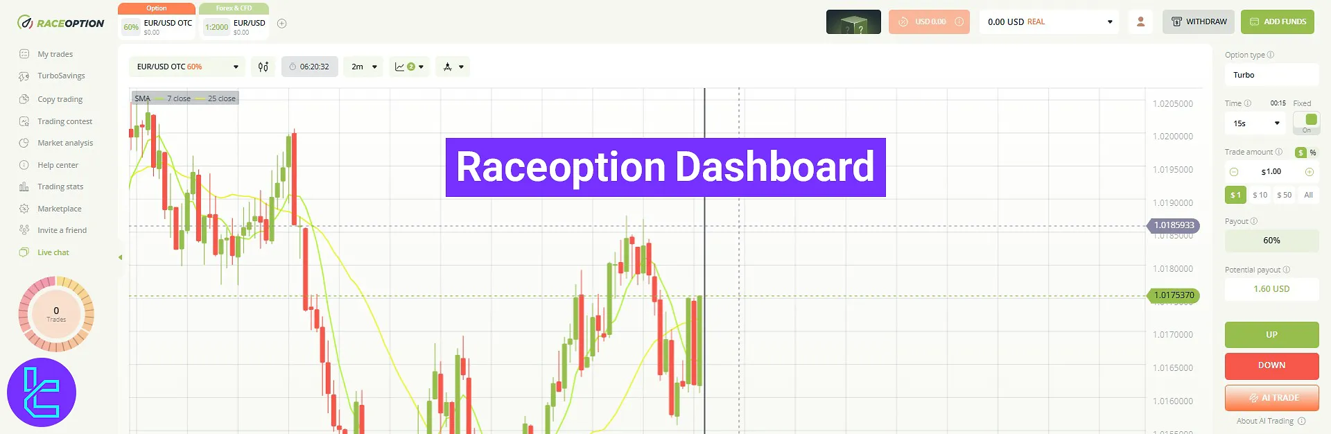 Raceoption dashboard overview