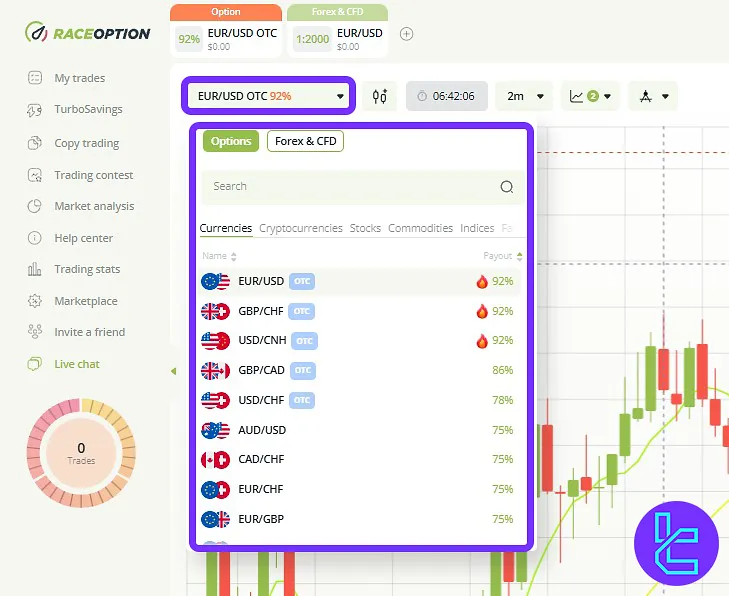 Raceoption user cabinet trading instruments