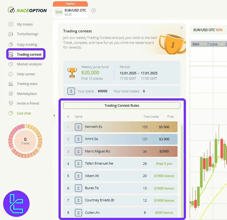 Raceoption traders cabin trading contest