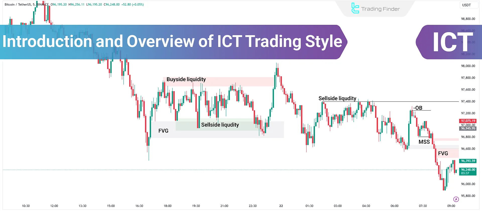 What is the ICT Style? Analysis of ICT Terminology