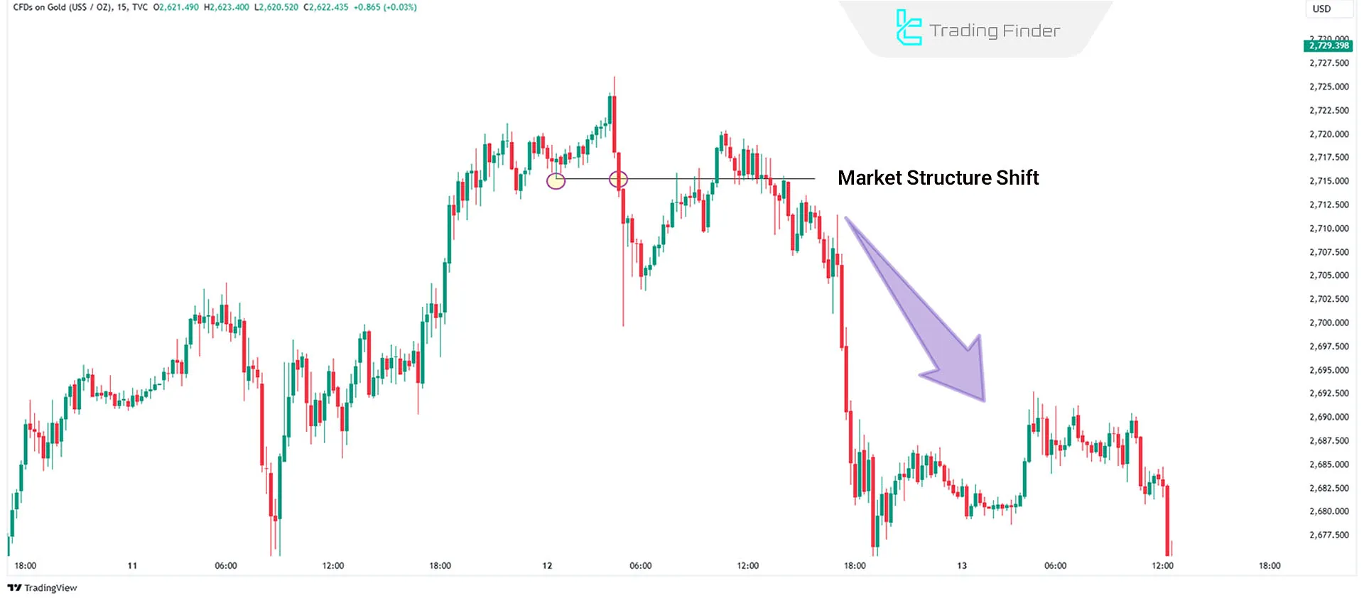 Market Structure Shift in ICT Terminology