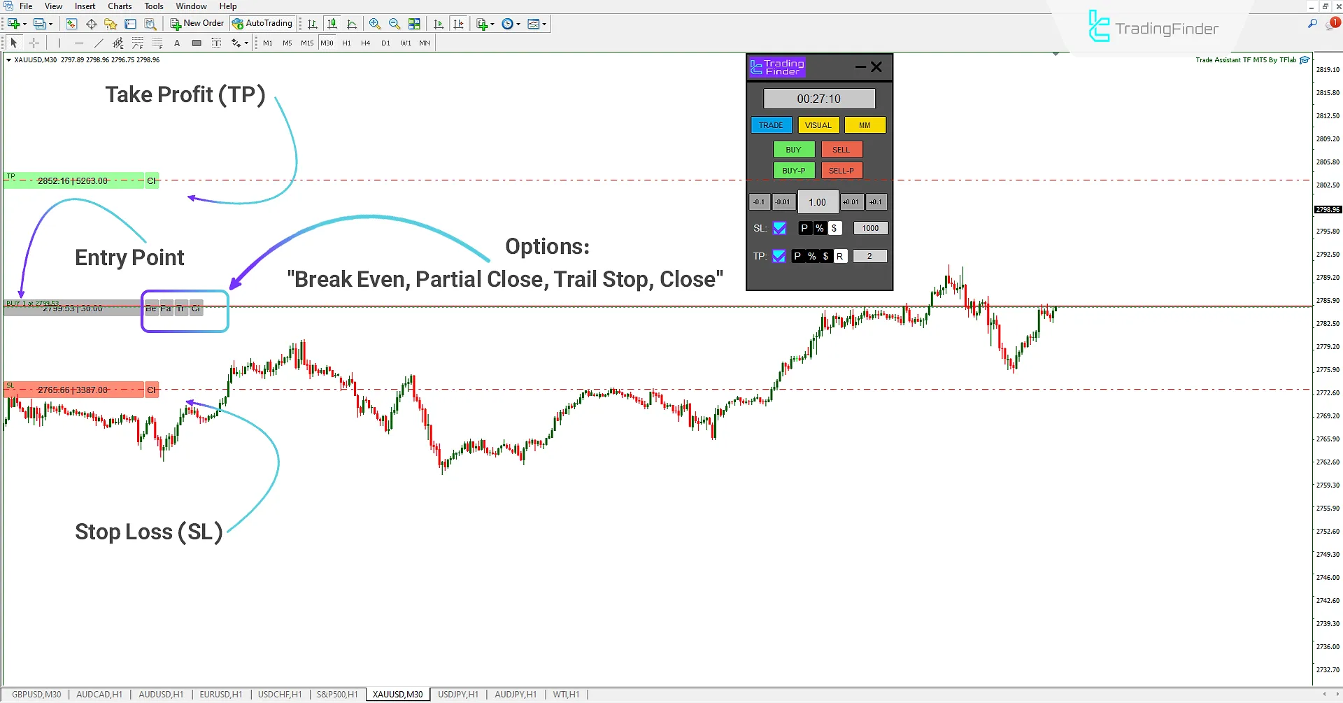 Trade Assist TF Expert for MetaTrader 4 Download - Free - [TradingFinder] 1