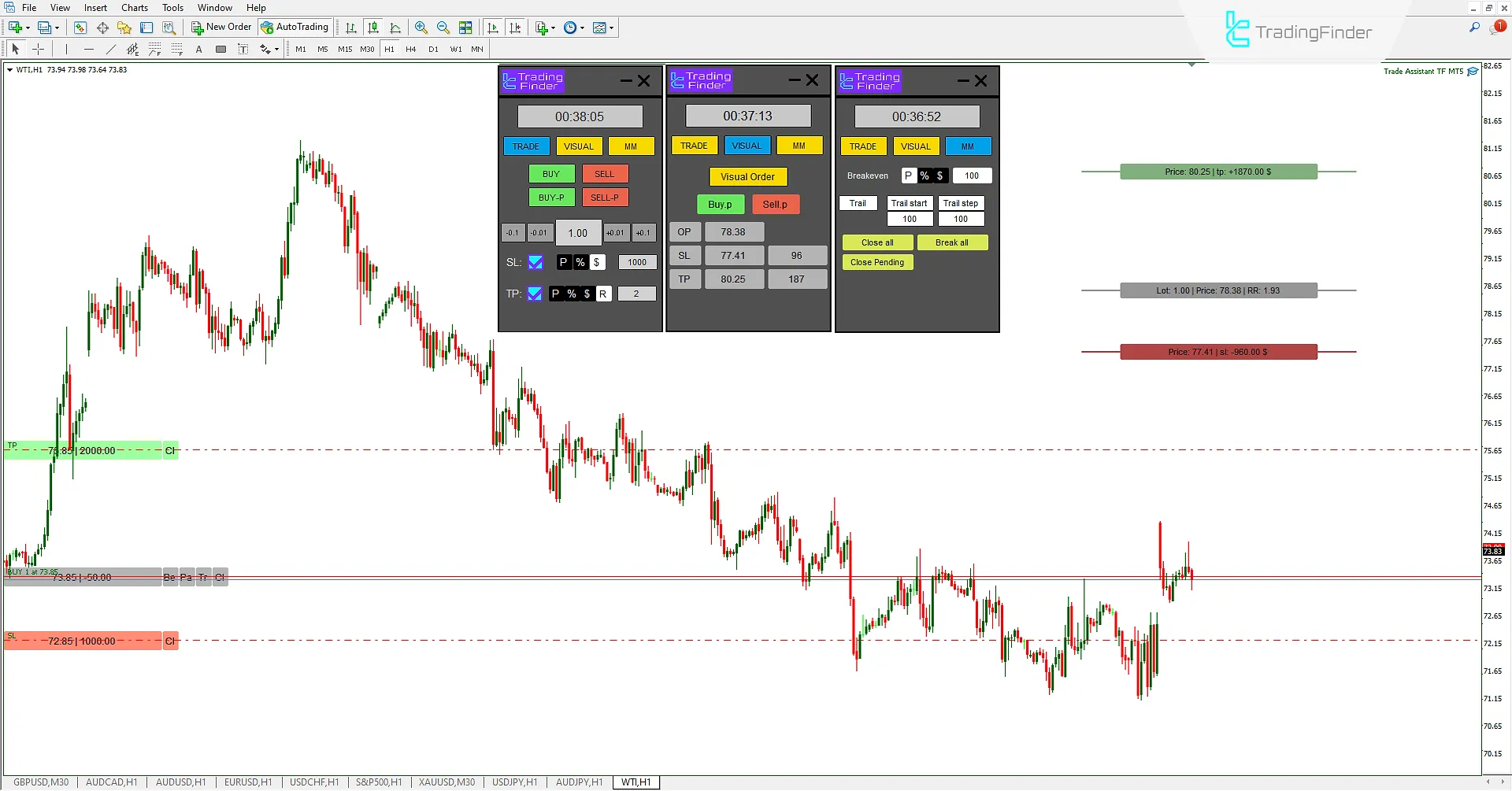 Ticaret Asistanı Expert (Trade Assist TF) İndir MetaTrader 4 için - [TradingFinder] 3