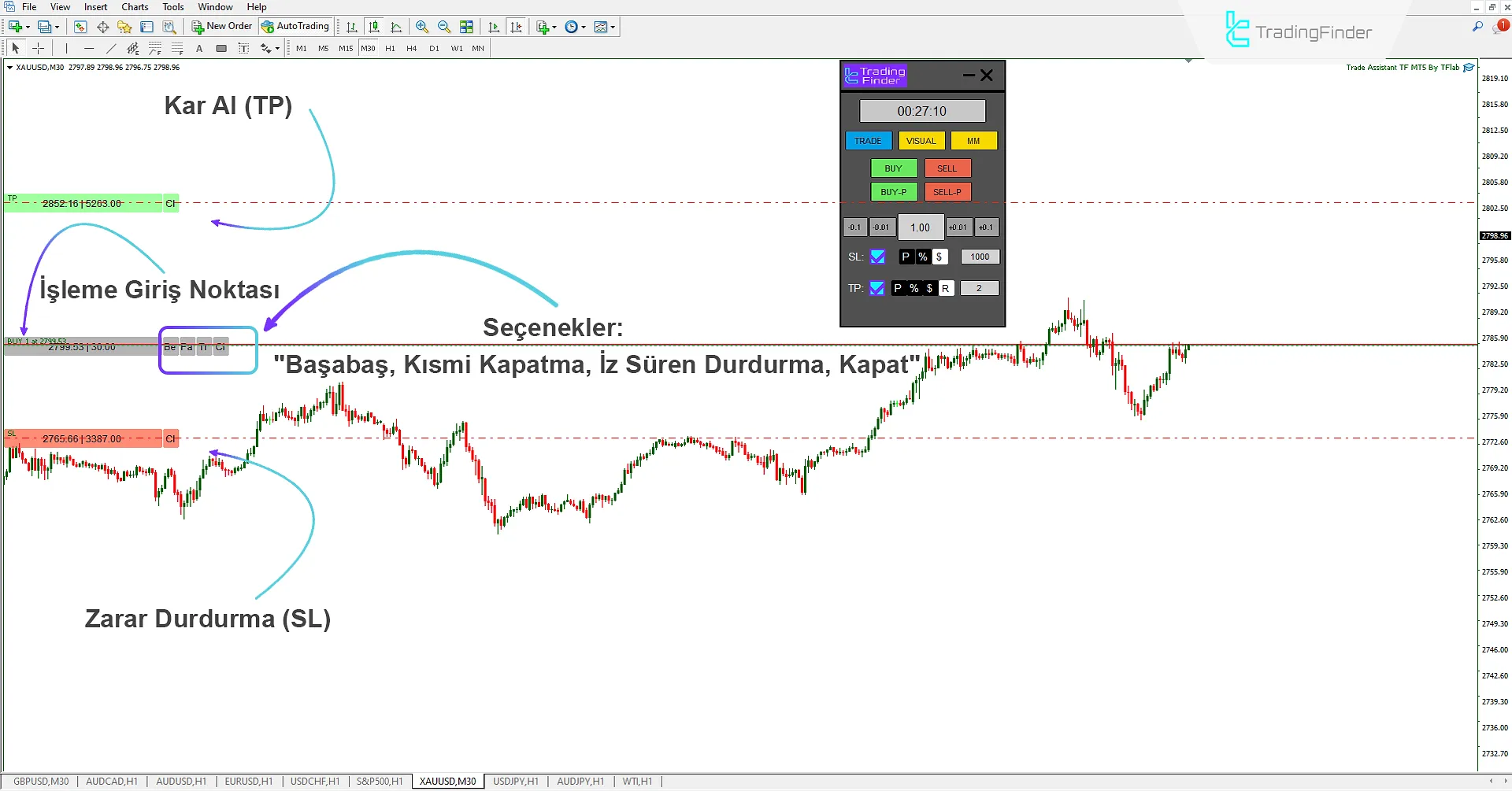 Ticaret Asistanı Expert (Trade Assist TF) İndir MetaTrader 4 için - [TradingFinder] 1