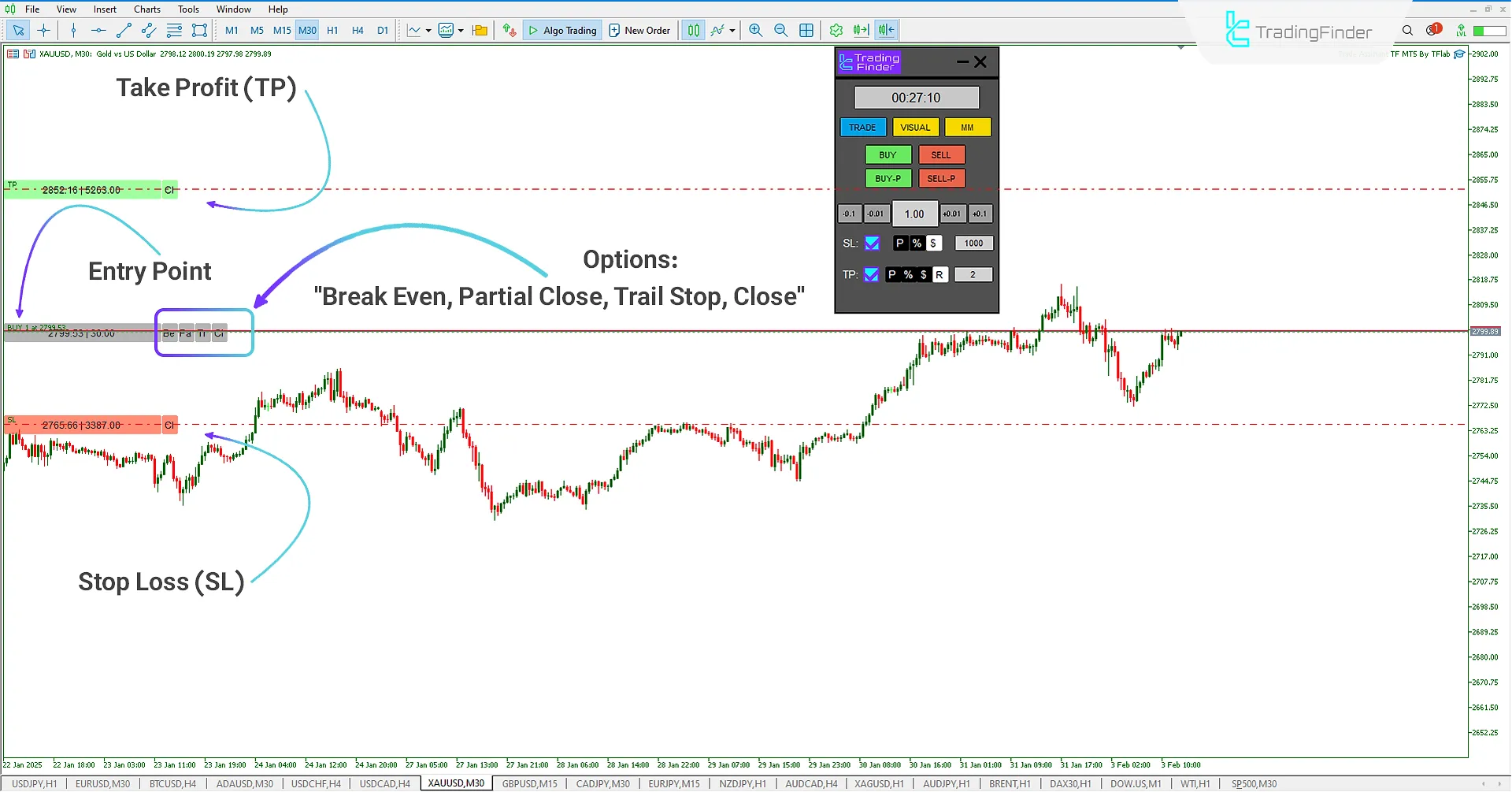 Trade Assist TF Expert for MetaTrader 5 Download - Free - [TradingFinder] 1