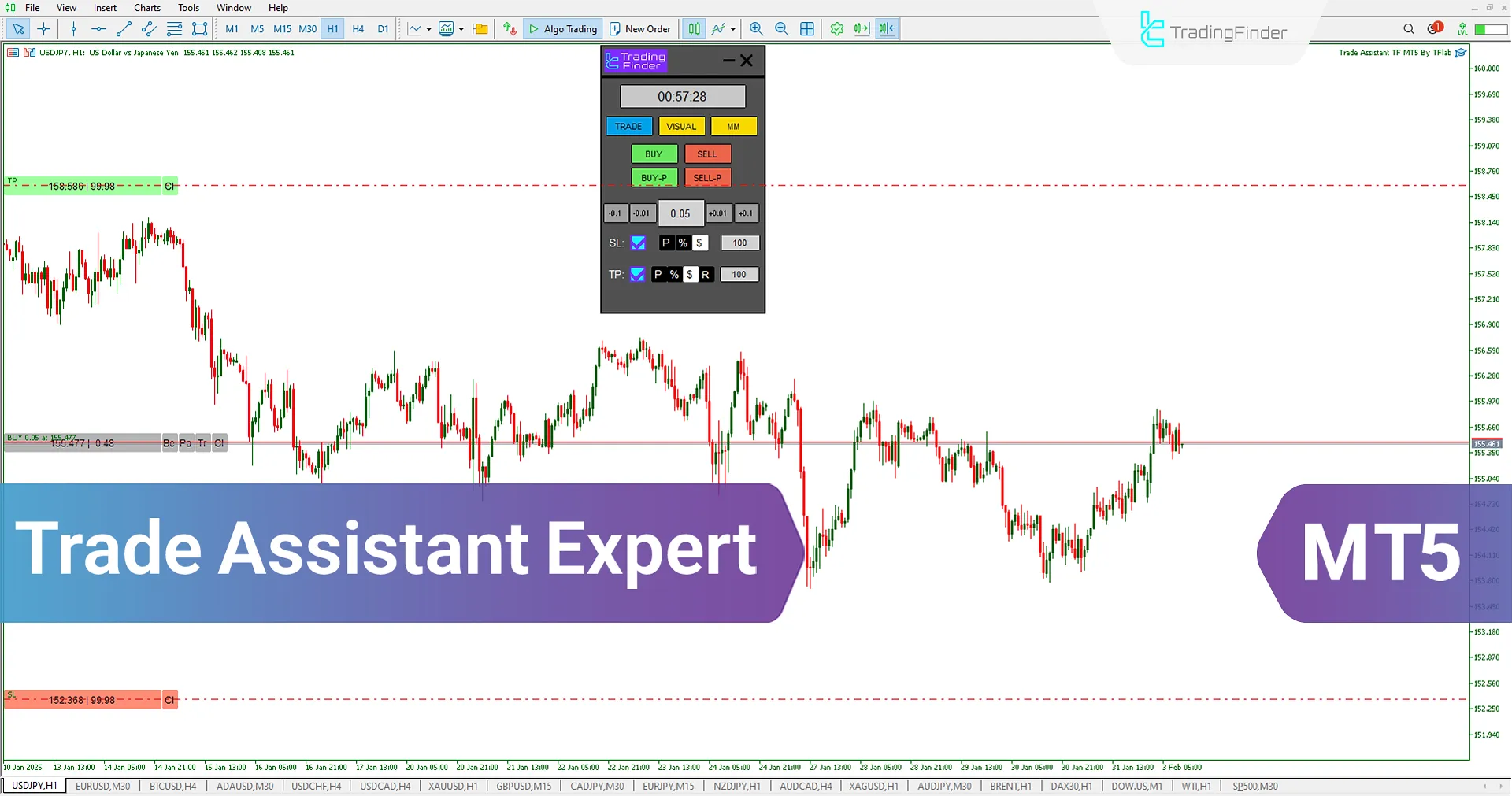 Trade Assist TF Expert for MetaTrader 5 Download - Free - [TradingFinder]