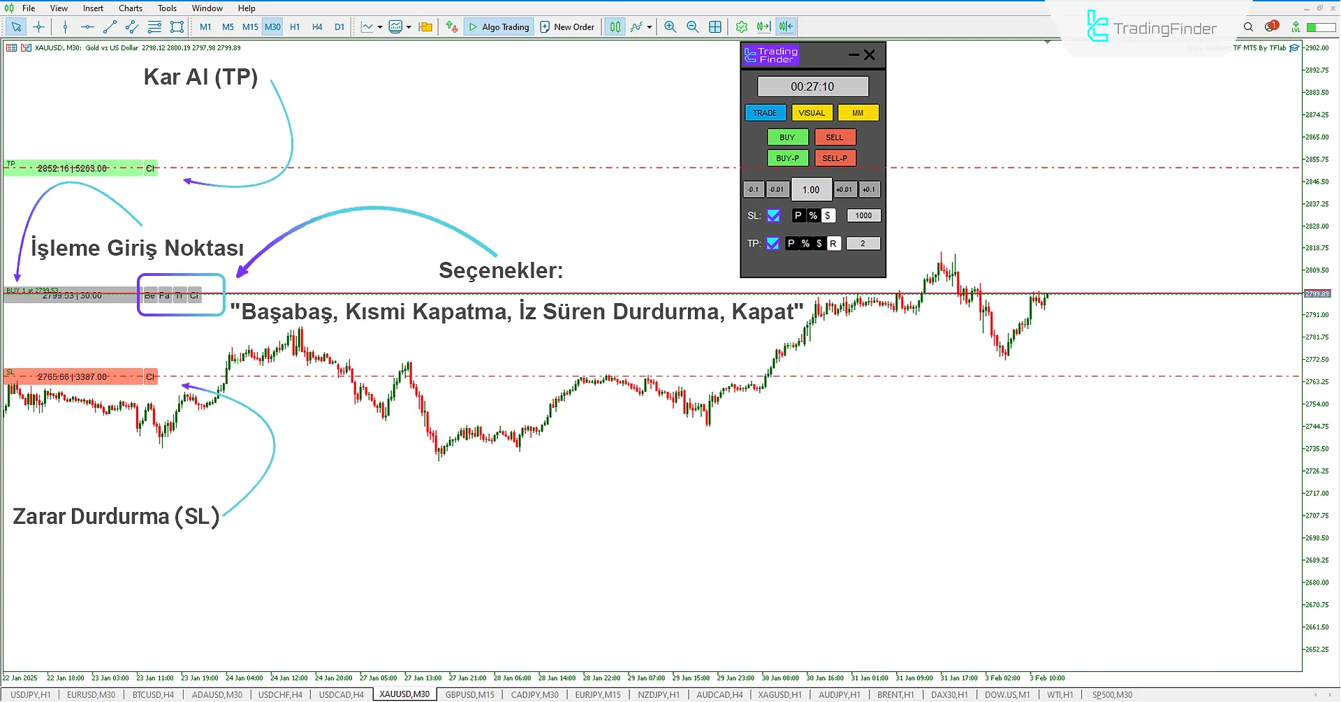 Ticaret Asistanı Expert (Trade Assist TF) İndir MetaTrader 5 için - [TradingFinder] 1