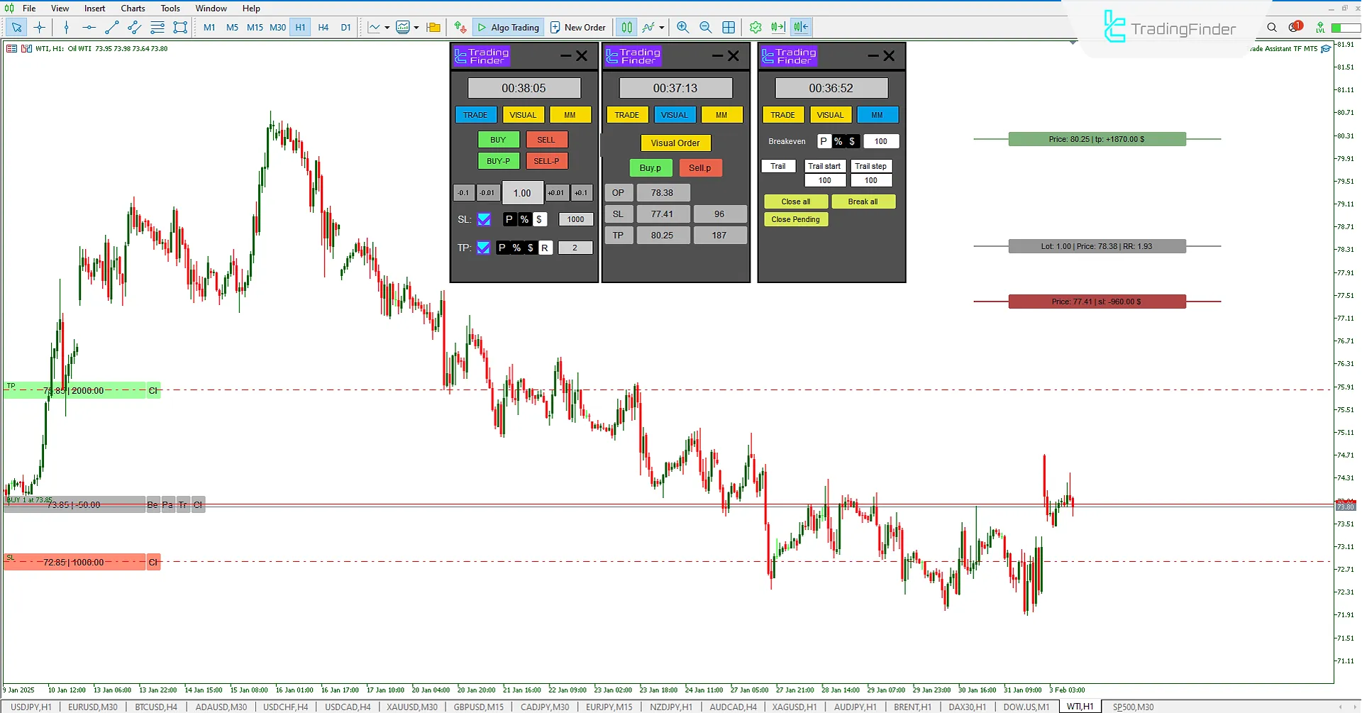 Ticaret Asistanı Expert (Trade Assist TF) İndir MetaTrader 5 için - [TradingFinder] 3