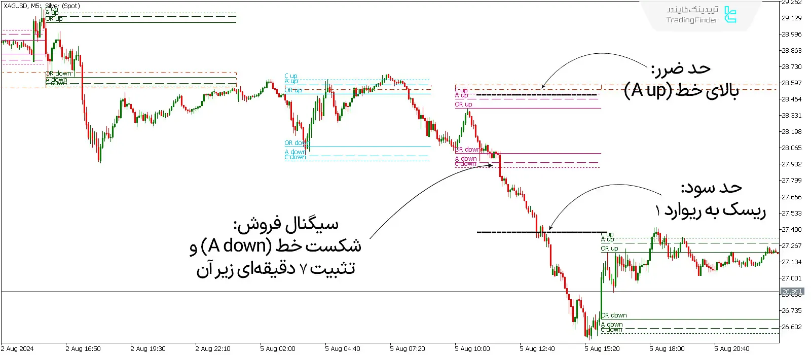 دانلود اندیکاتور ای سی دی (ACD Indicator) در متاتریدر 5 - رایگان - [تریدینگ فایندر] 3