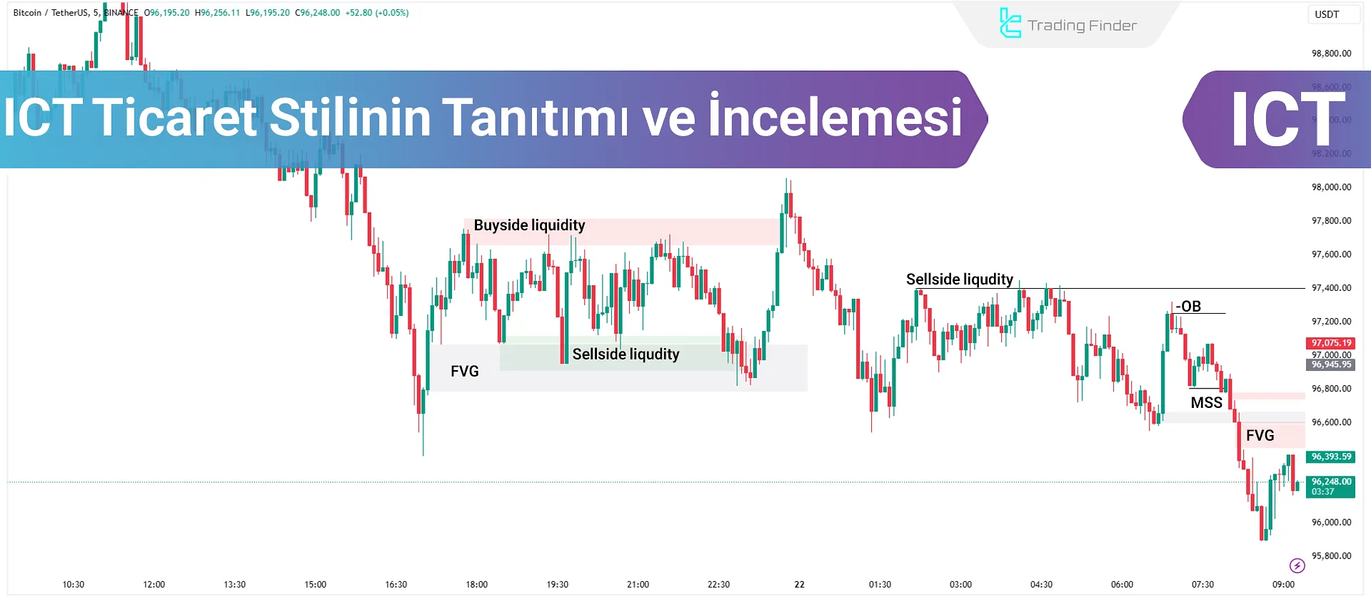 ICT Stili Nedir? ICT Terminolojisinin [Teknik Analiz]