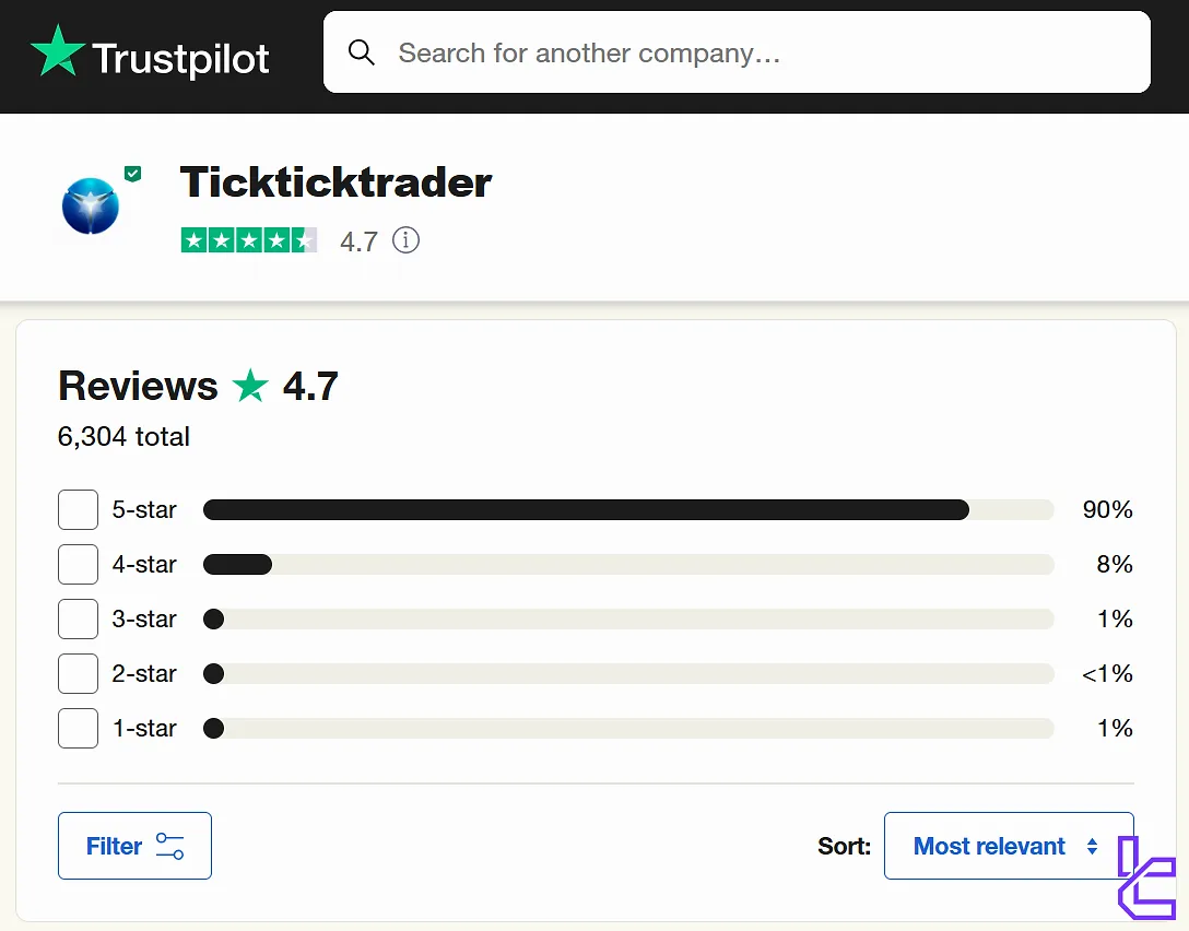 TickTick Trader on Trustpilot