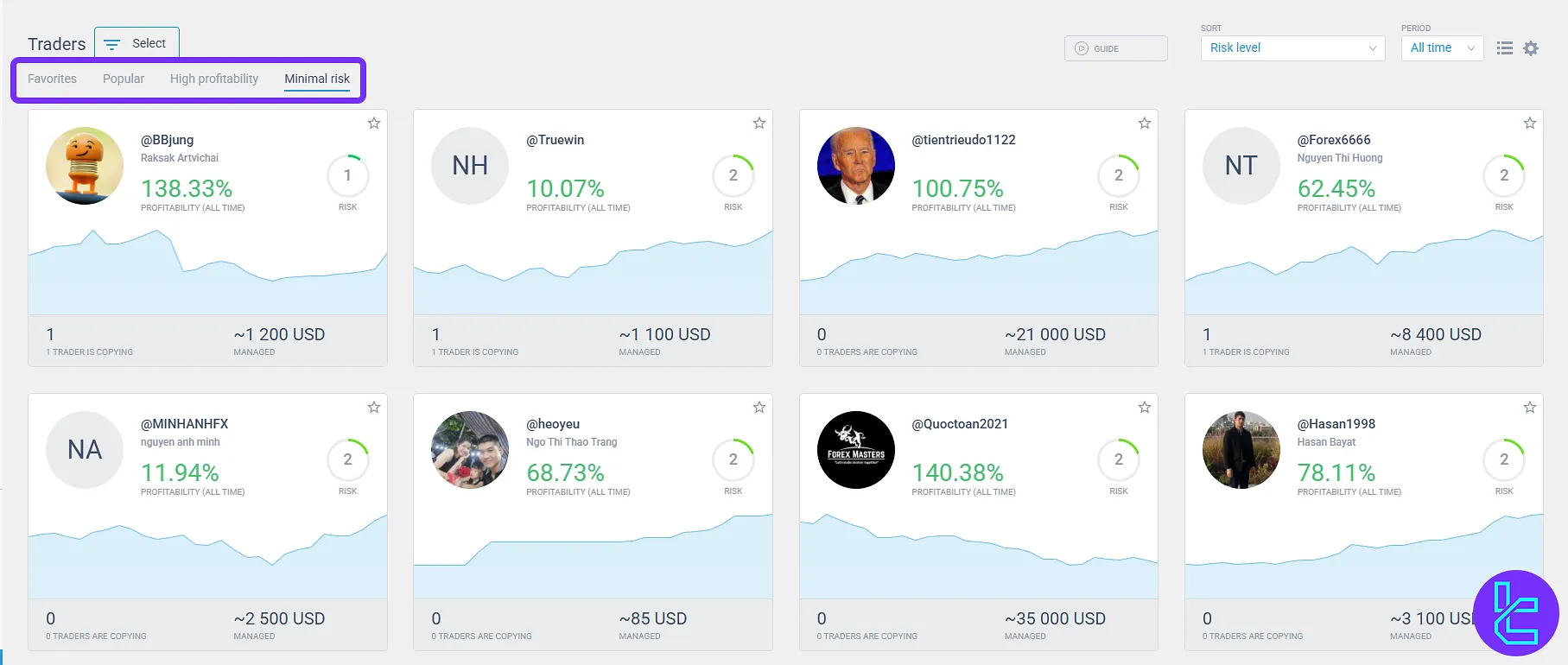 LiteFinance Social trading interface