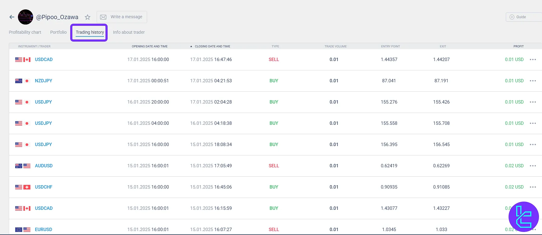 Trading history section in LiteFinance automated trading