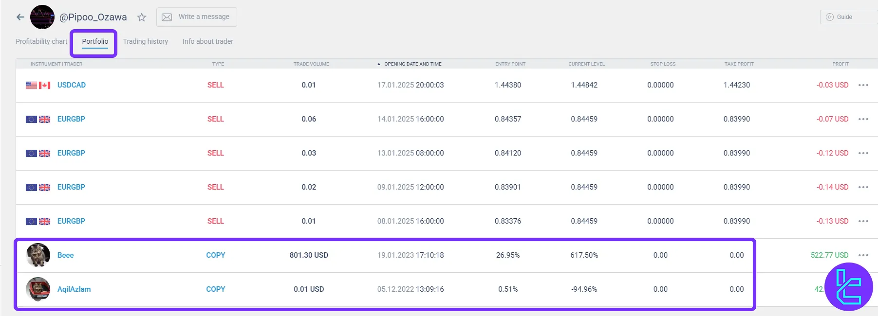 LiteFinance social trading portfolio tab