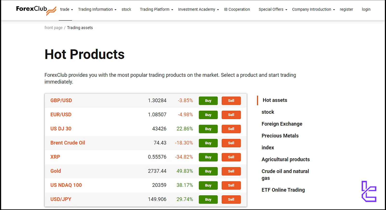 Tradable Markets on Forex Club