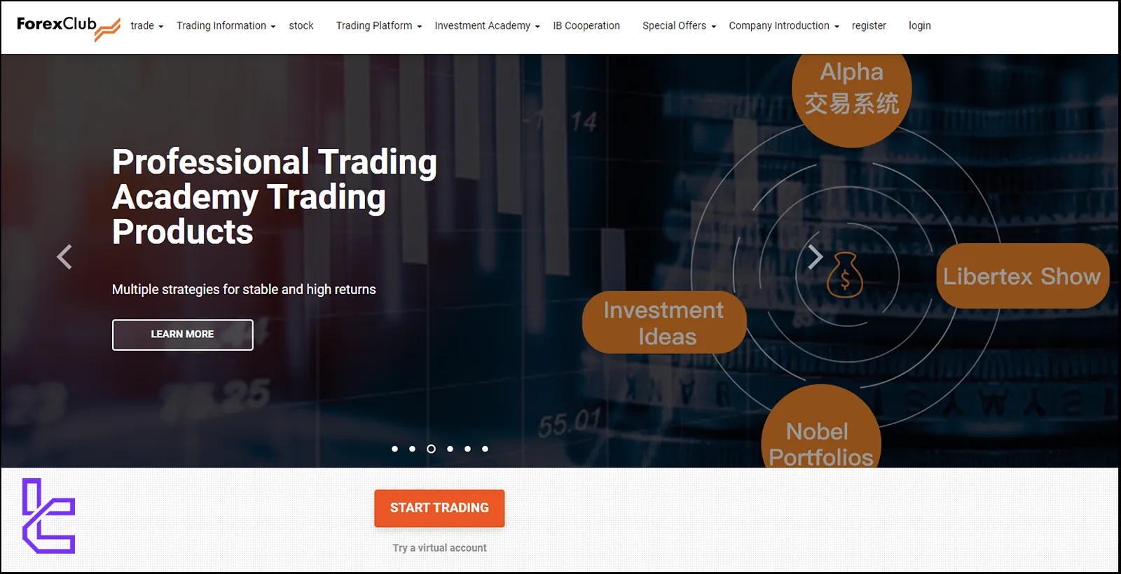 Forex Club educational resources