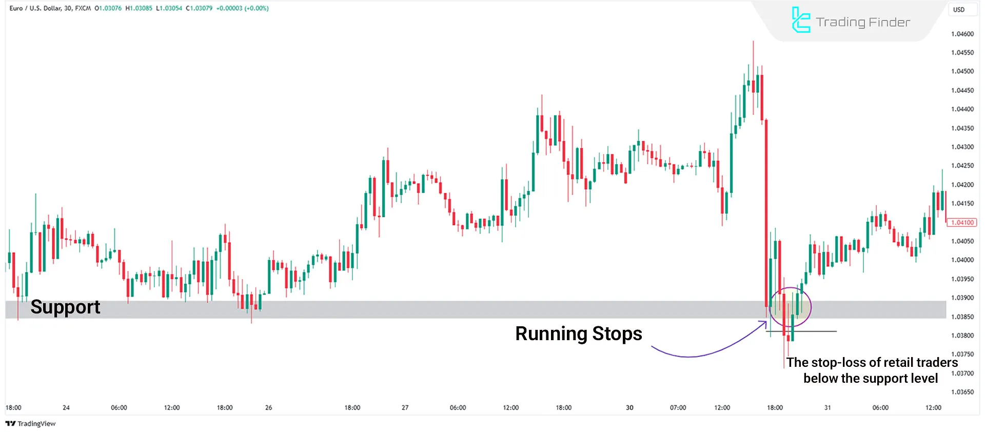 How Running Stops Work