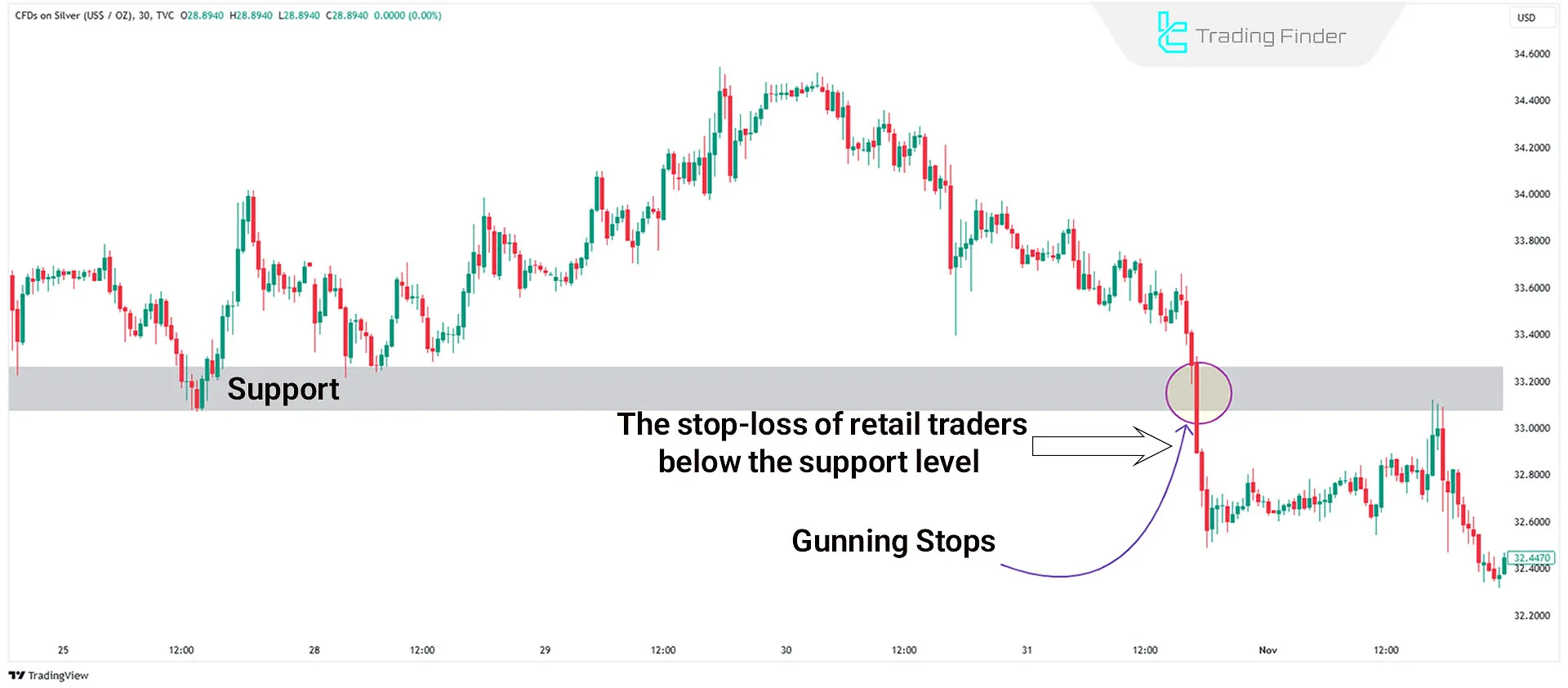 How Gunning Stops Work