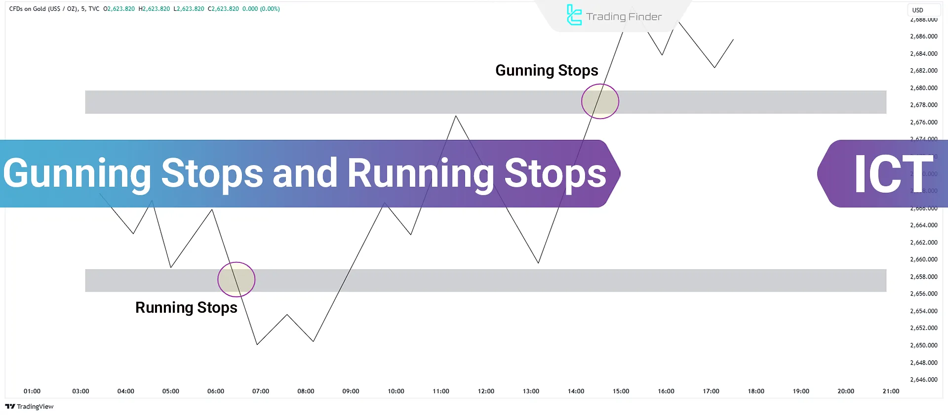 Gunning Stops and Running Stops; ICT Style