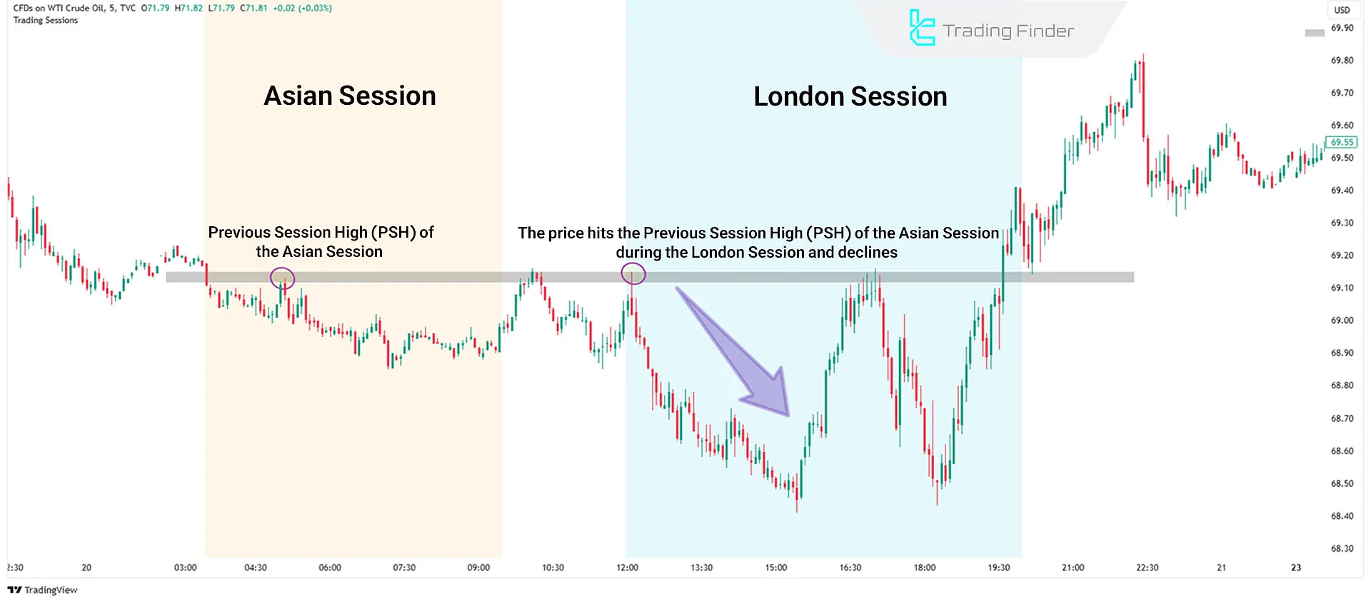 Price Resistance at PSH