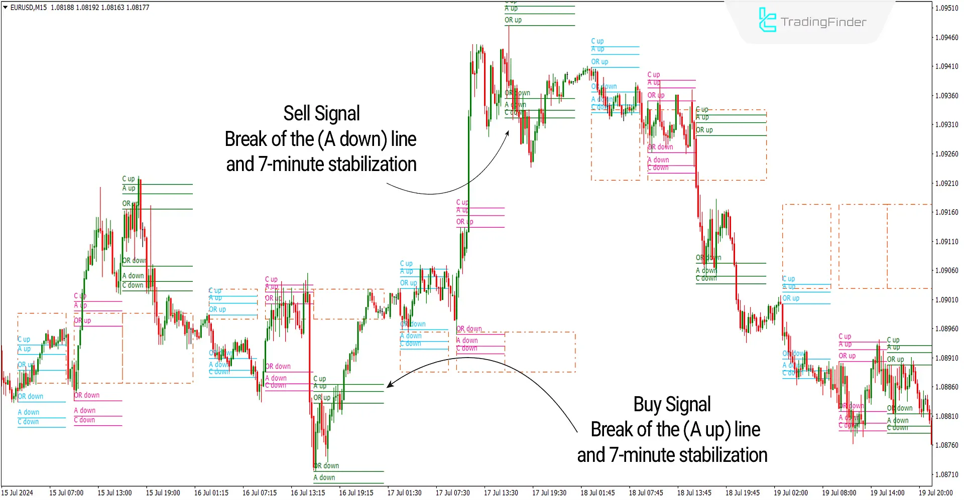 ACD Indicator for MetaTrader 4 Download - Free - [TF Lab] 1