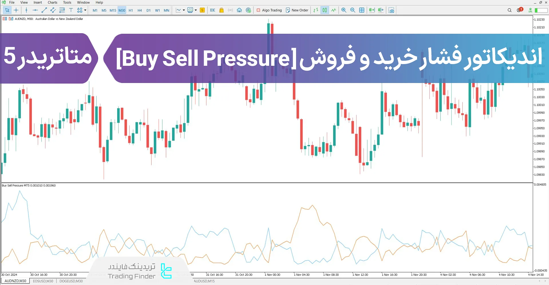 دانلود اندیکاتور فشار خرید و فروش (Buy Sell Pressure) در متاتریدر 5 - رایگان