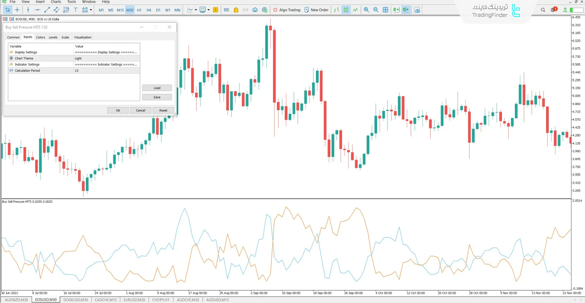 دانلود اندیکاتور فشار خرید و فروش (Buy Sell Pressure) در متاتریدر 5 - رایگان 2